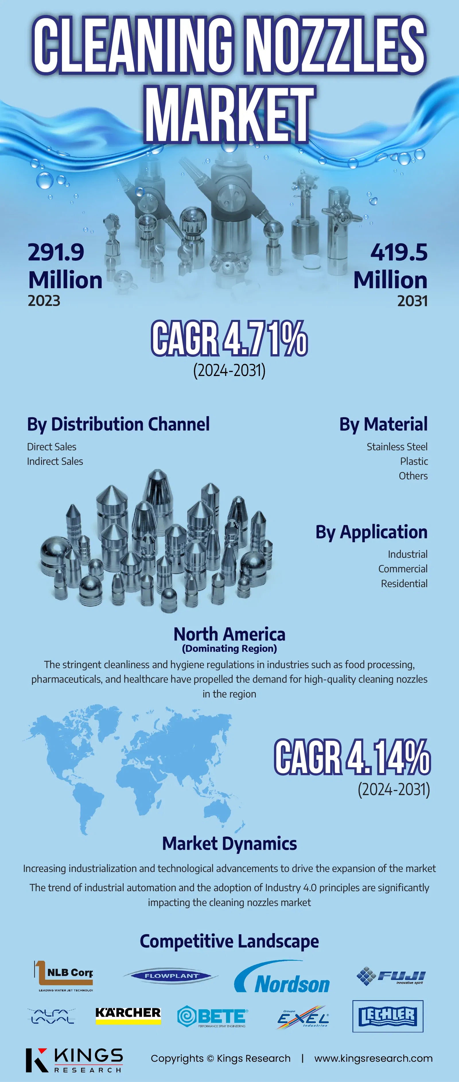 infographics Img